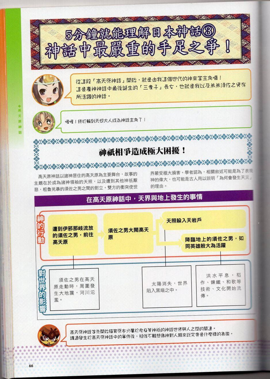 萌！日本神話女神全書 日本女神資料館 - 全1話 - 78